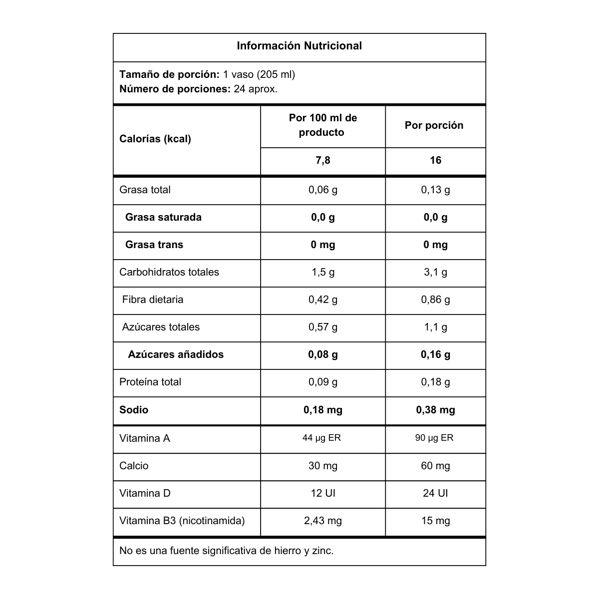 RESVERATROL + NICOTINAMIDA