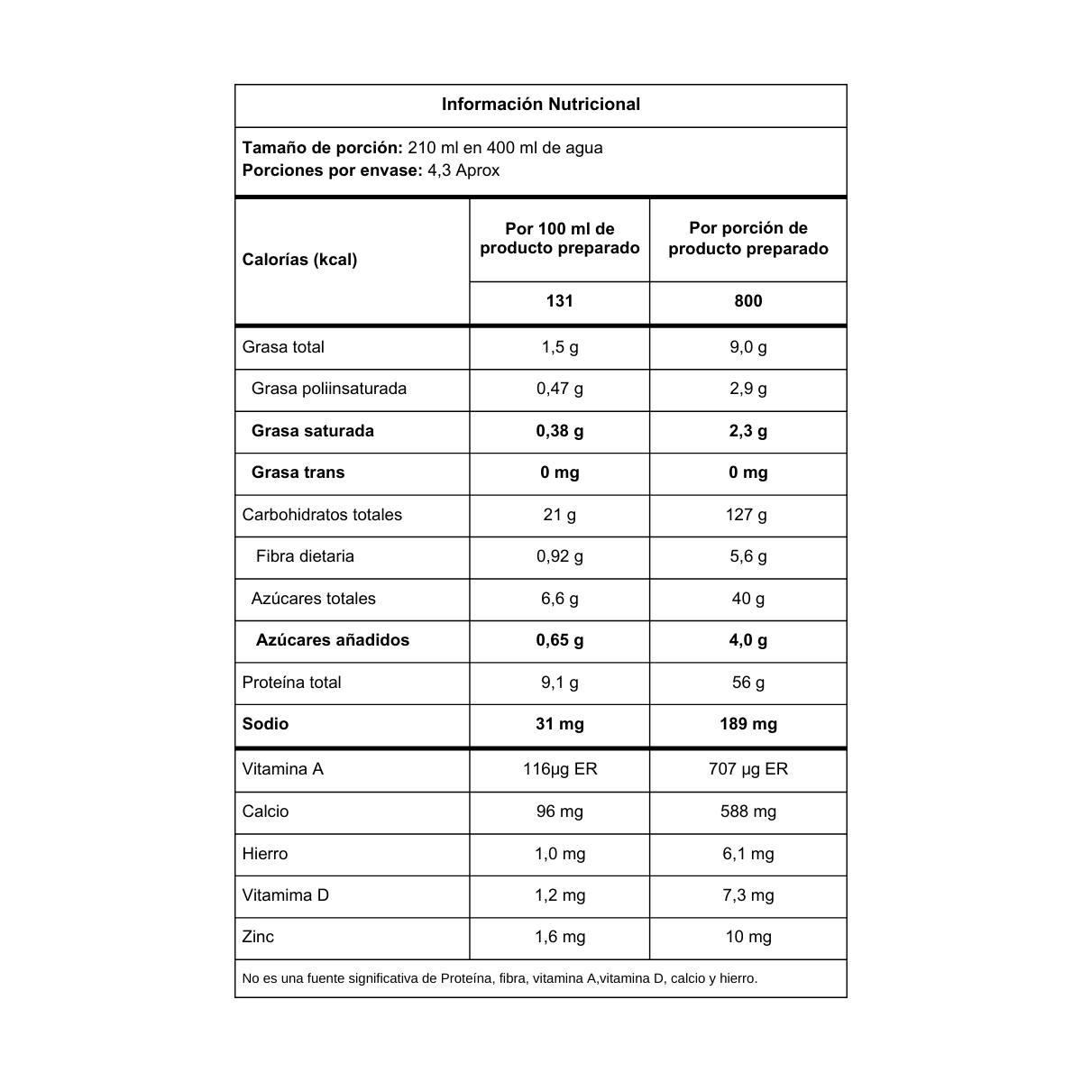 HIPER 2LB Y 6 LB (NUEVA FÓRMULA)