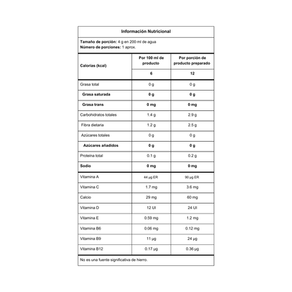 PROBIÓTICOS Y PREBIÓTICOS - NUEVO PRODUCTO