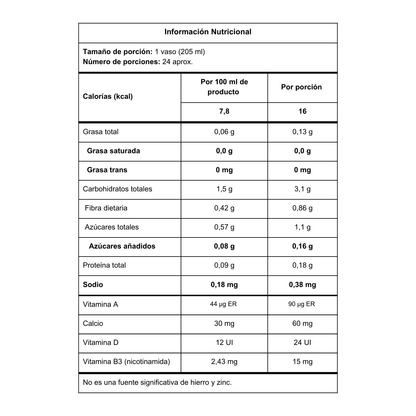 RESVERATROL + NICOTINAMIDA