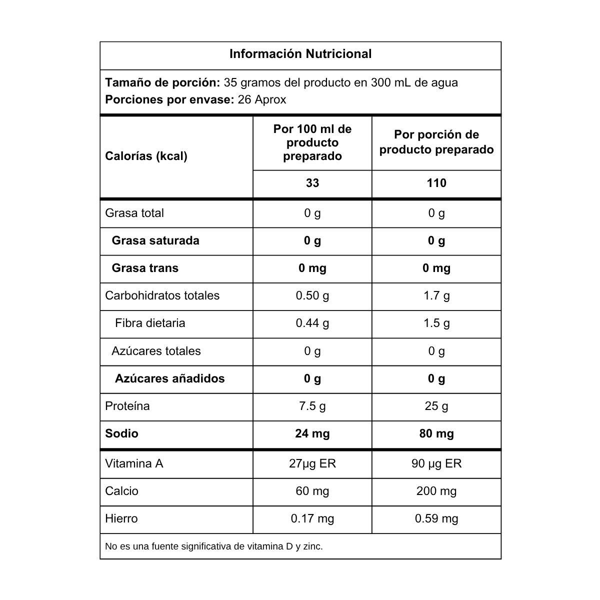 ISO HIDROLIZADA - 2lb ACTUAL