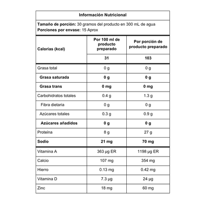 ISO HIDROLIZADA - 1LB Y 3LB NUEVA IMAGEN